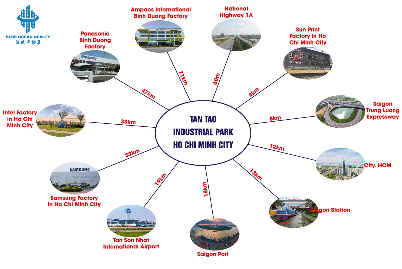 Tan Tao Industrial Park - Ho Chi Minh City