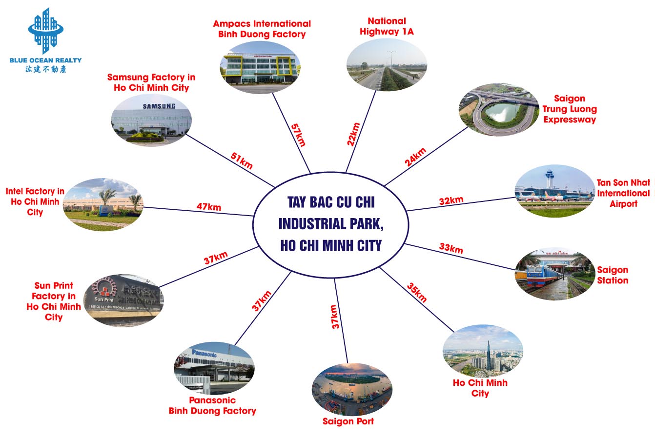 Tay Bac Cu Chi Industrial Park - Ho Chi Minh City