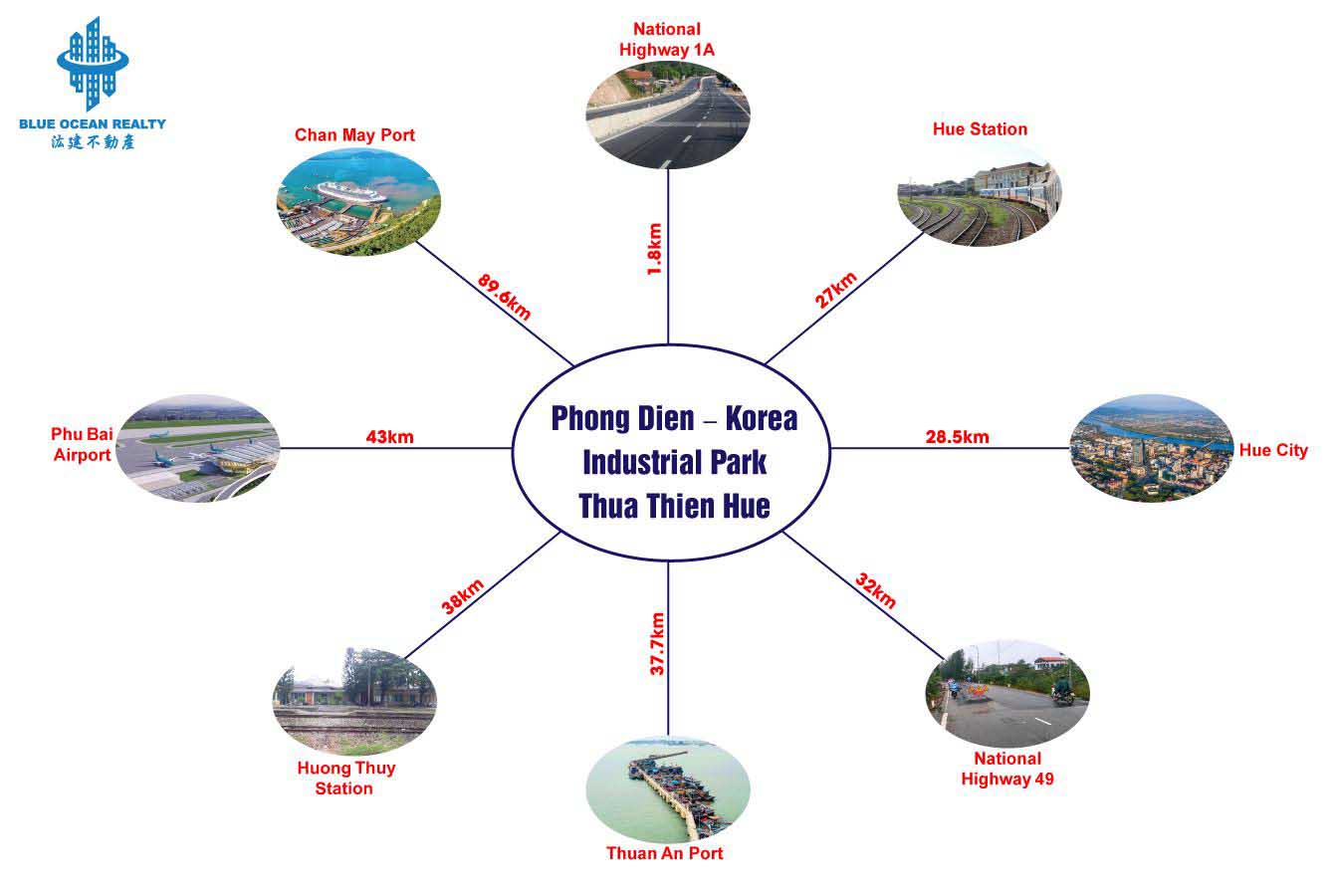 Phong Dien – Korea Industrial Park, Thua Thien Hue Province