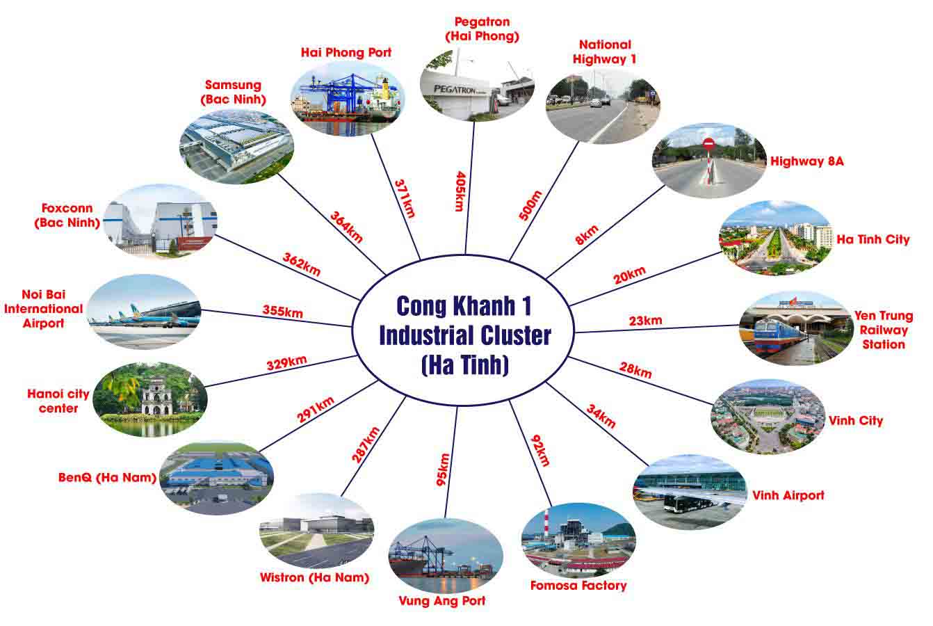 Cong Khanh 1 Industrial Cluster – Ha Tinh Province