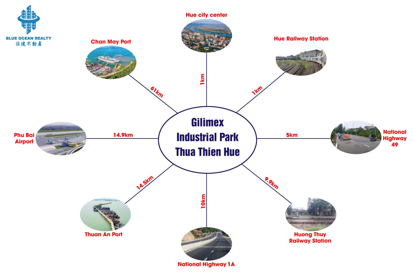 Gilimex Industrial Park – Thua Thien Hue Province