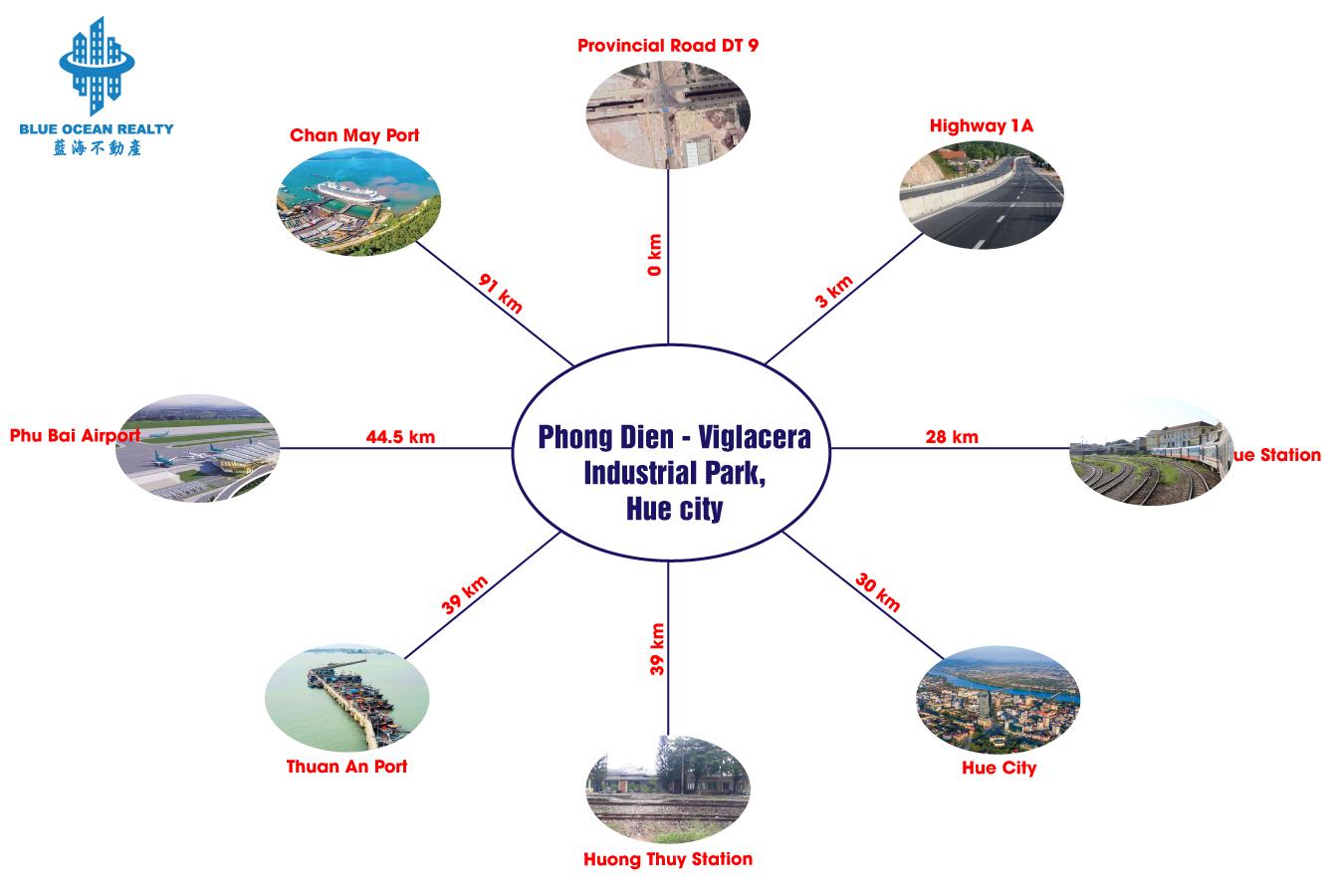 Phong Dien – Viglacera Industrial Park, Thua Thien Hue Province
