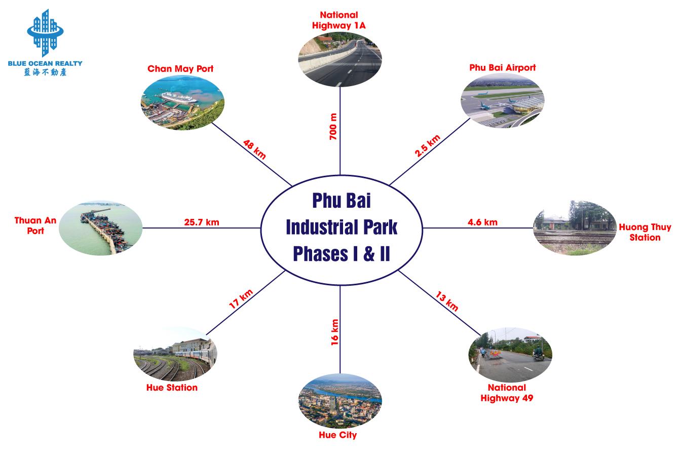 Phu Bai Industrial Park – Phases I & II, Thua Thien Hue Province