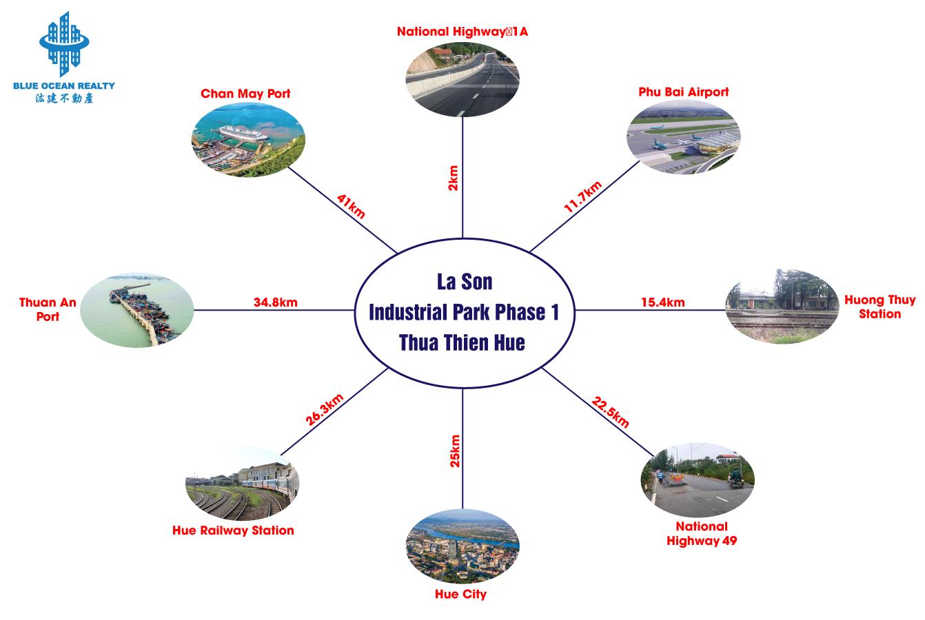 La Son Industrial Park Phase 1 – Thua Thien Hue Province