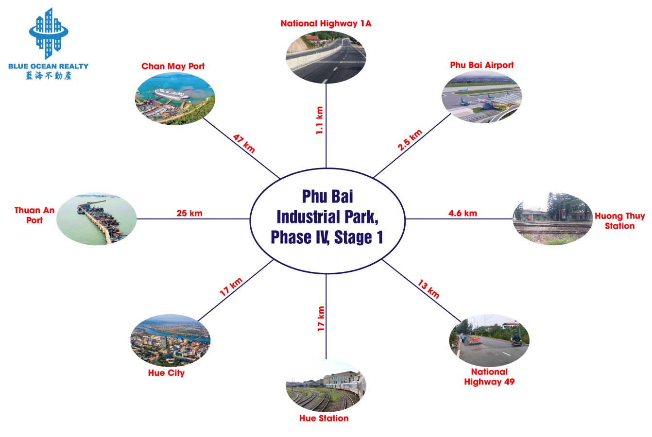 Phu Bai Industrial Park – Phase IV, Stage 1, Thua Thien Hue Province