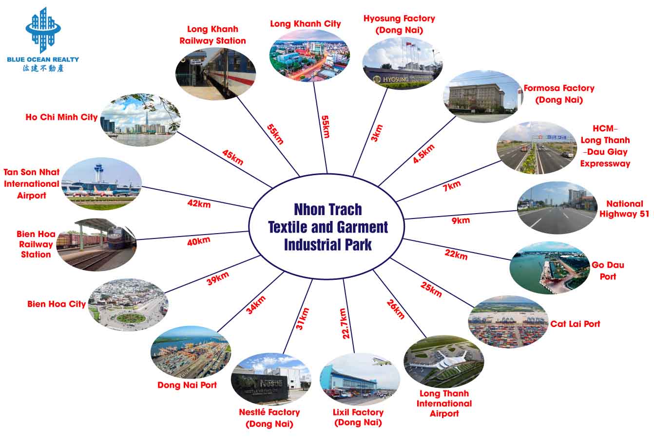 Nhon Trach Textile and Garment Industrial Park
