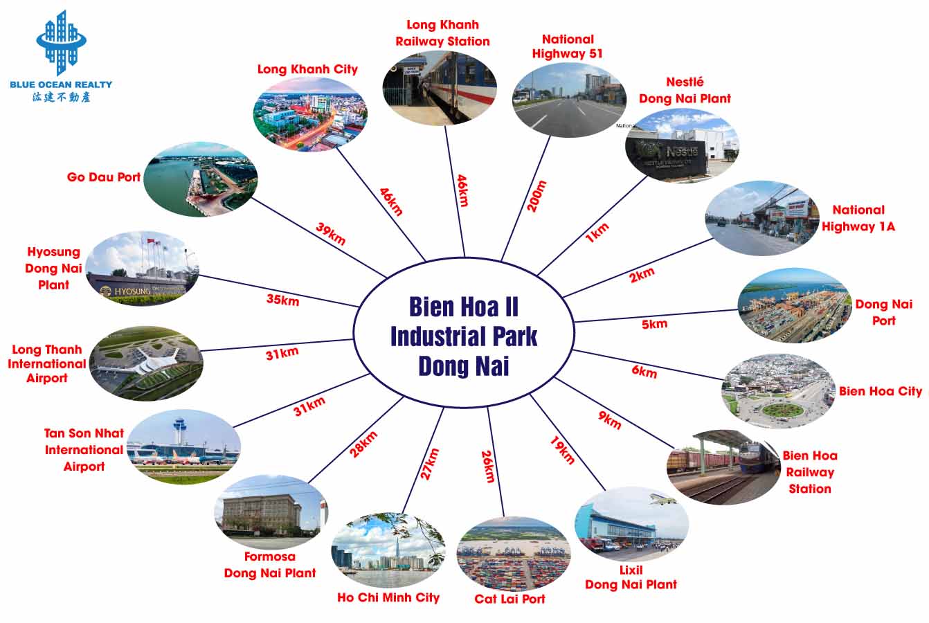 Bien Hoa II Industrial Park – Dong Nai Province