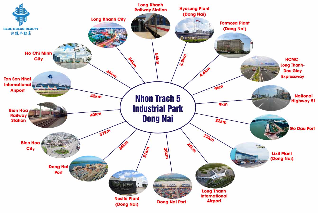Nhon Trach 5 Industrial Park – Dong Nai