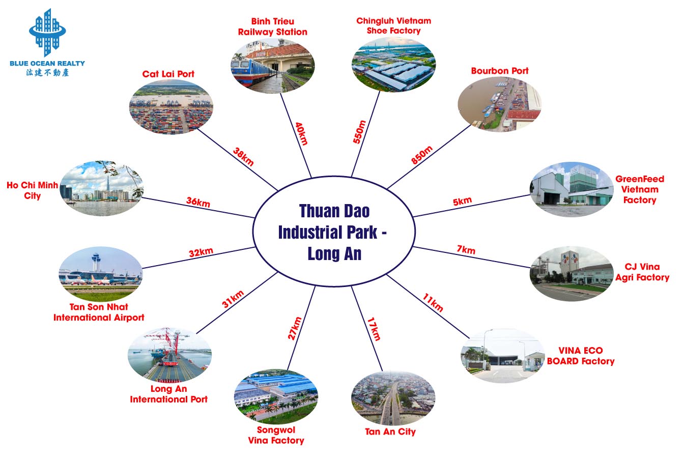 Thuan Dao Industrial Park – Long An