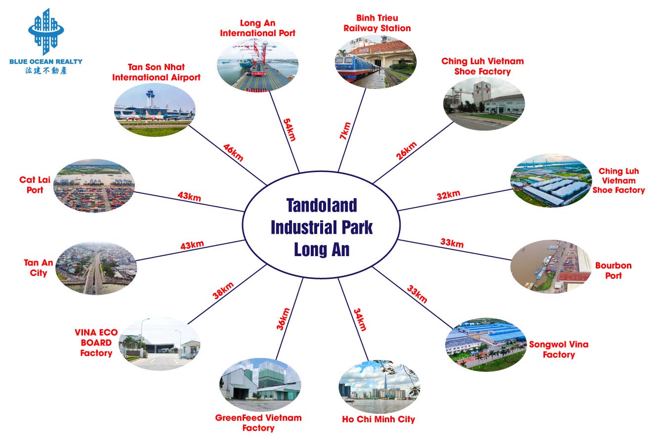 Tandoland Industrial Park - Long An