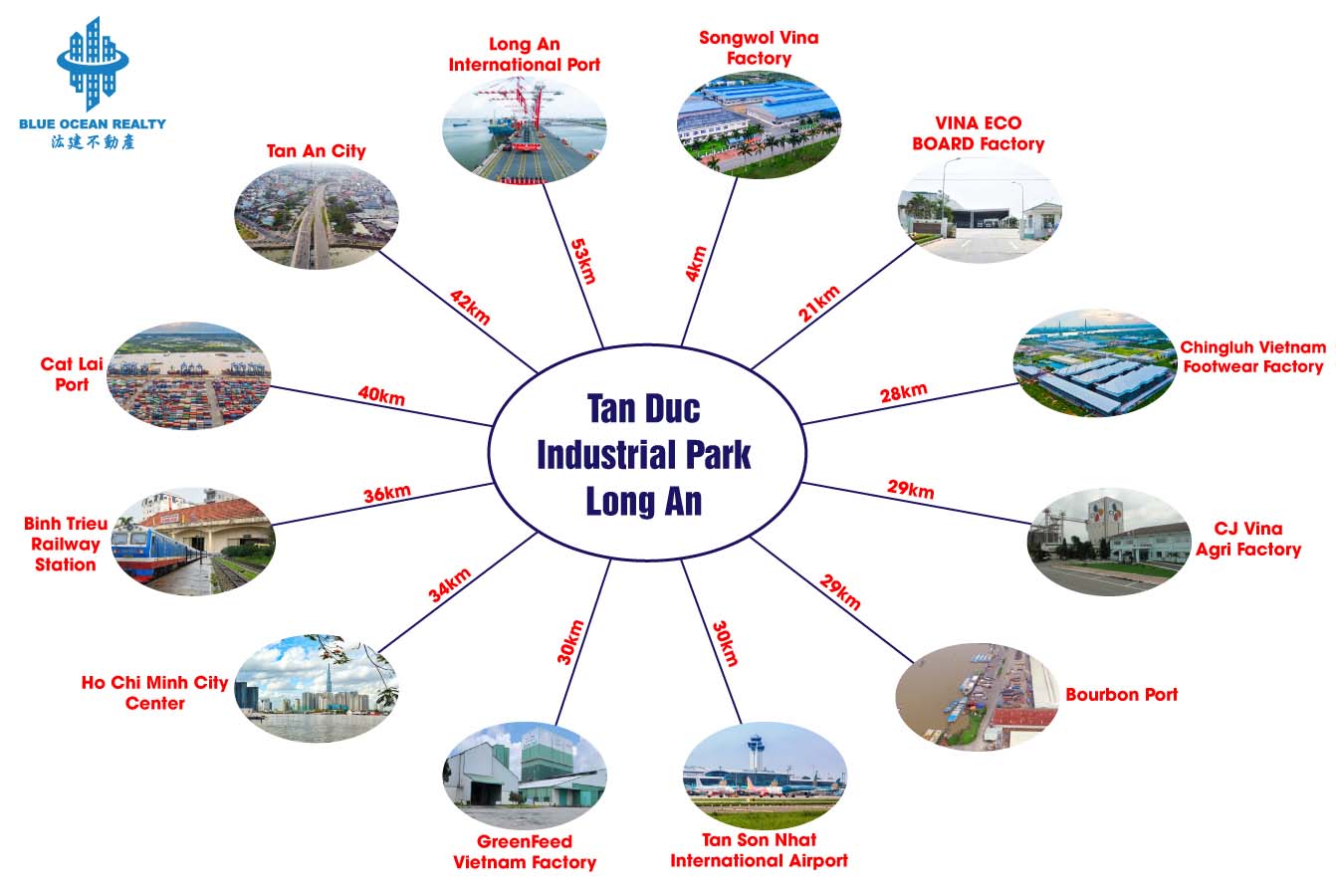 Tan Duc Industrial Park – Long An