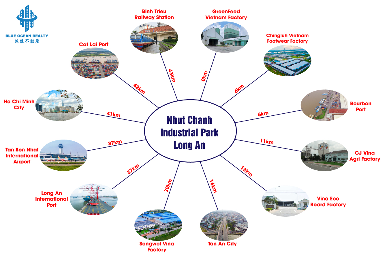Nhut Chanh Industrial Park – Long An