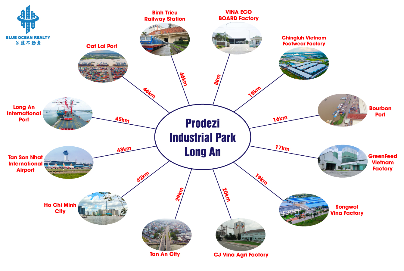 Prodezi Industrial Park – Long An
