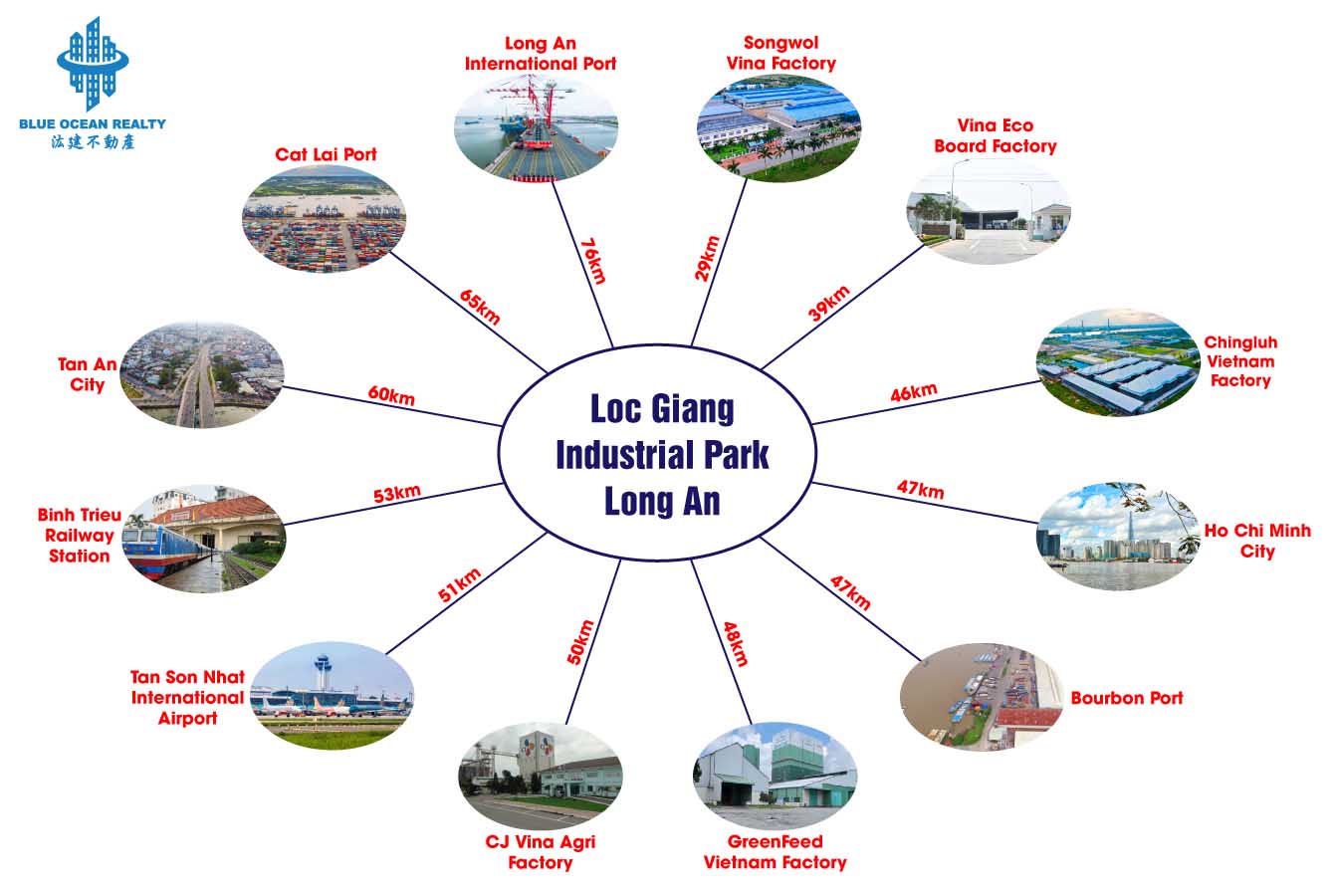 Loc Giang Industrial Park – Long An