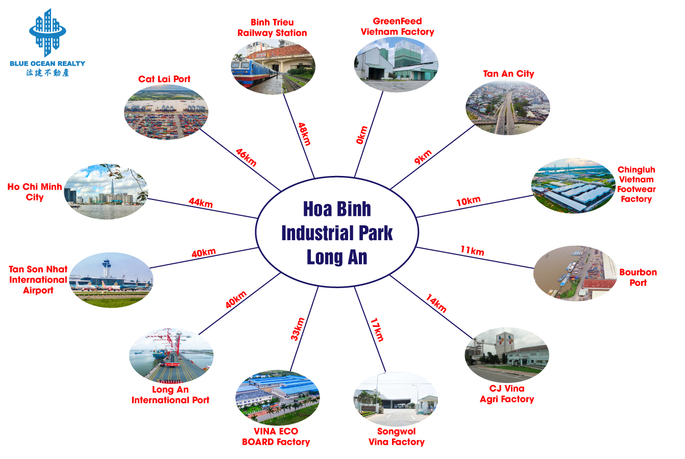 Hoa Binh Industrial Park – Long An