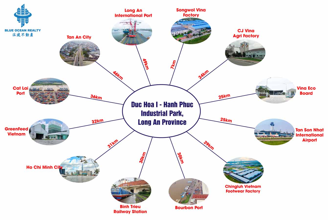 Duc Hoa I – Hanh Phuc Industrial Park, Long An Province