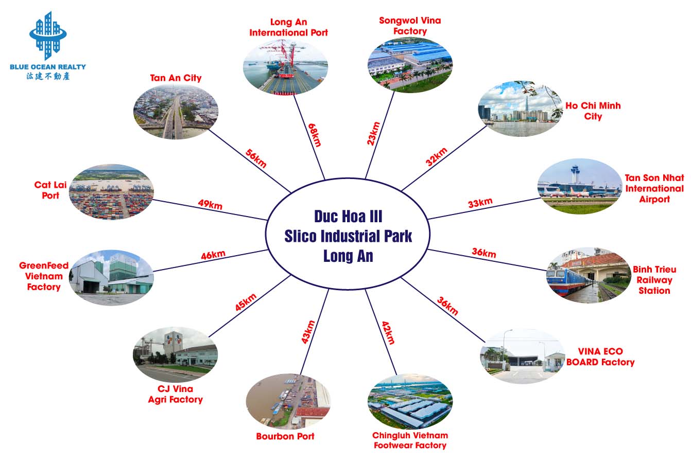 Duc Hoa III – Slico Industrial Park – Long An