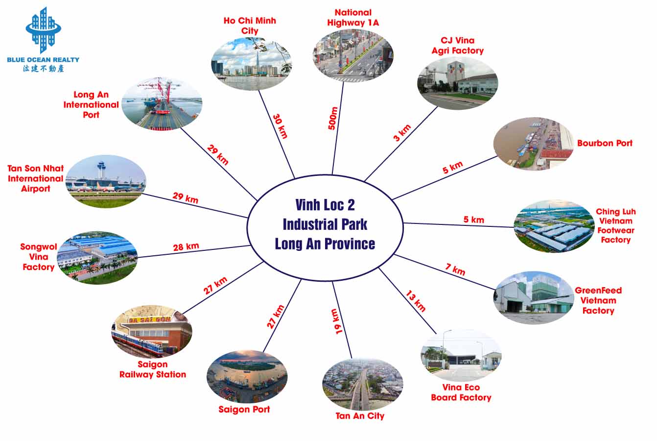 Duc Hoa III – Slico Industrial Park – Long An