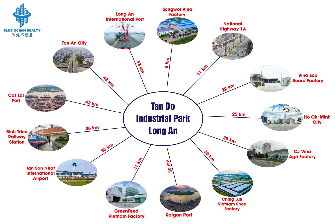 Tan Do Industrial Park – Long An