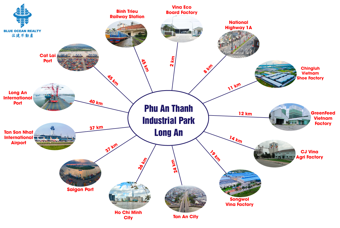 Phu An Thanh Industrial Park – Long An