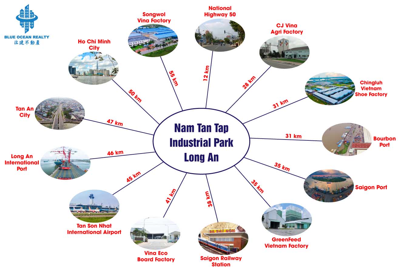 Nam Tan Tap Industrial Park – Long An