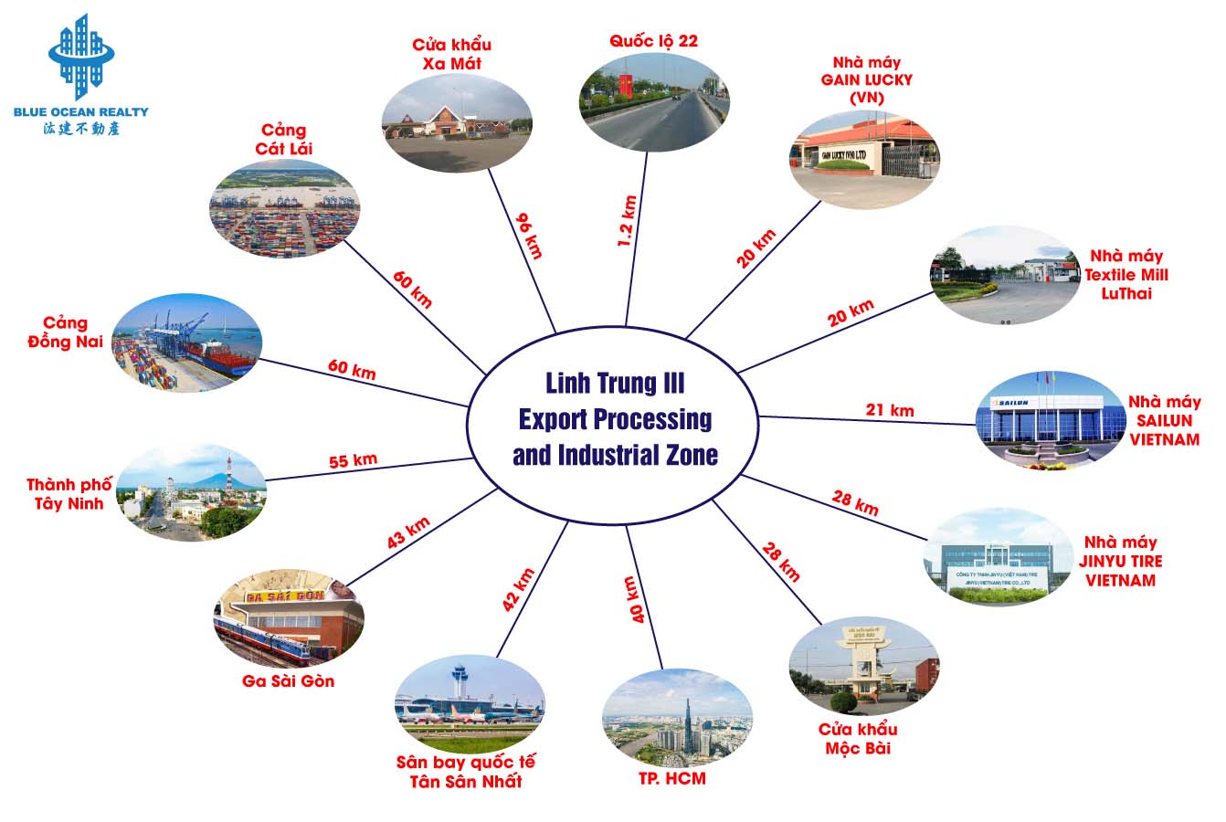 Linh Trung III Export Processing and Industrial Zone – Tay Ninh