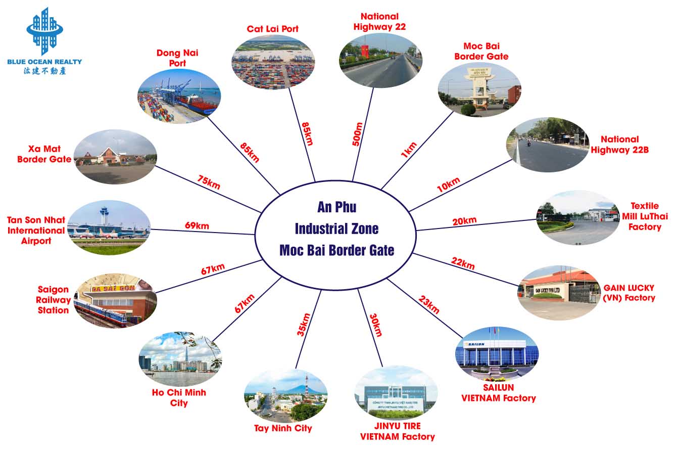 An Phu Industrial Zone – Moc Bai Border Gate – Tay Ninh
