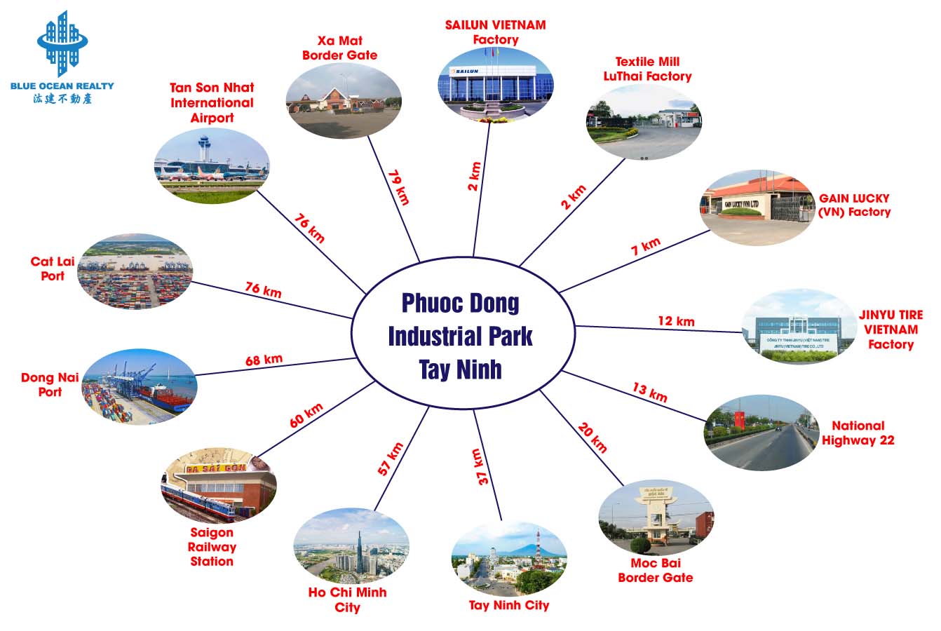 Phuoc Dong Industrial Park – Tay Ninh