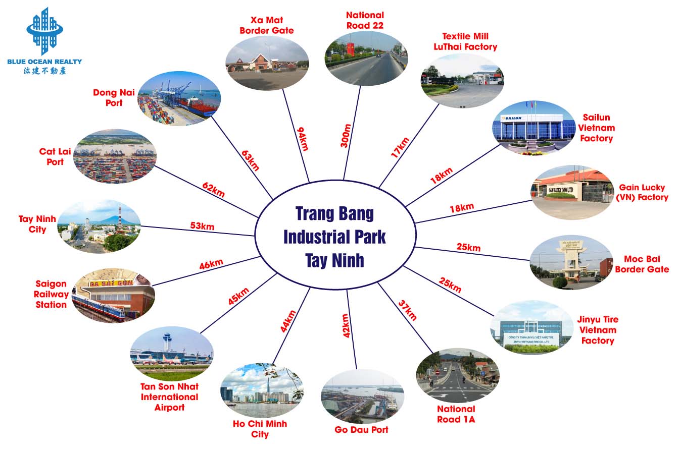 Trang Bang Industrial Park – Tay Ninh