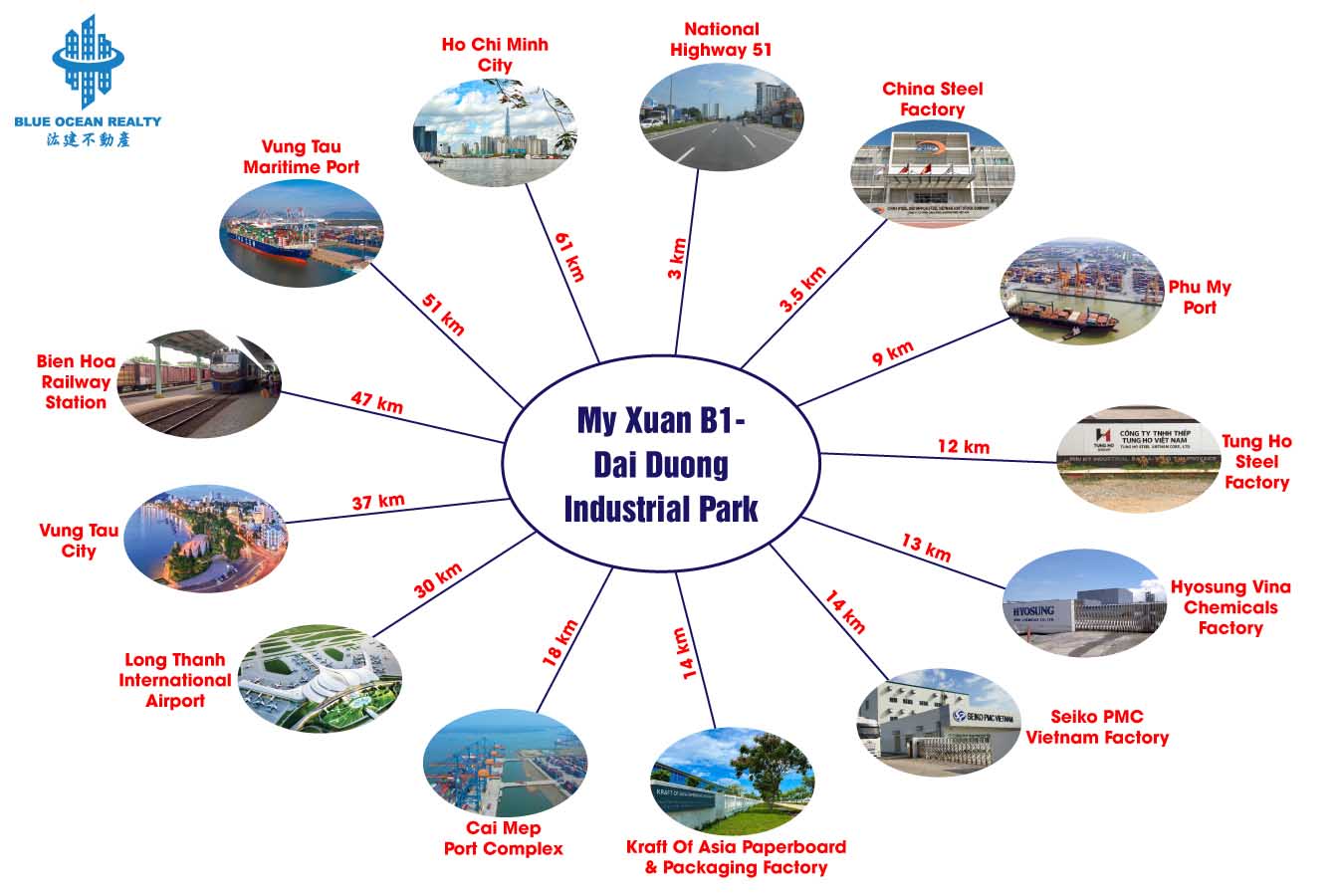My Xuan B1 – Dai Duong Industrial Park – Ba Ria Vung Tau