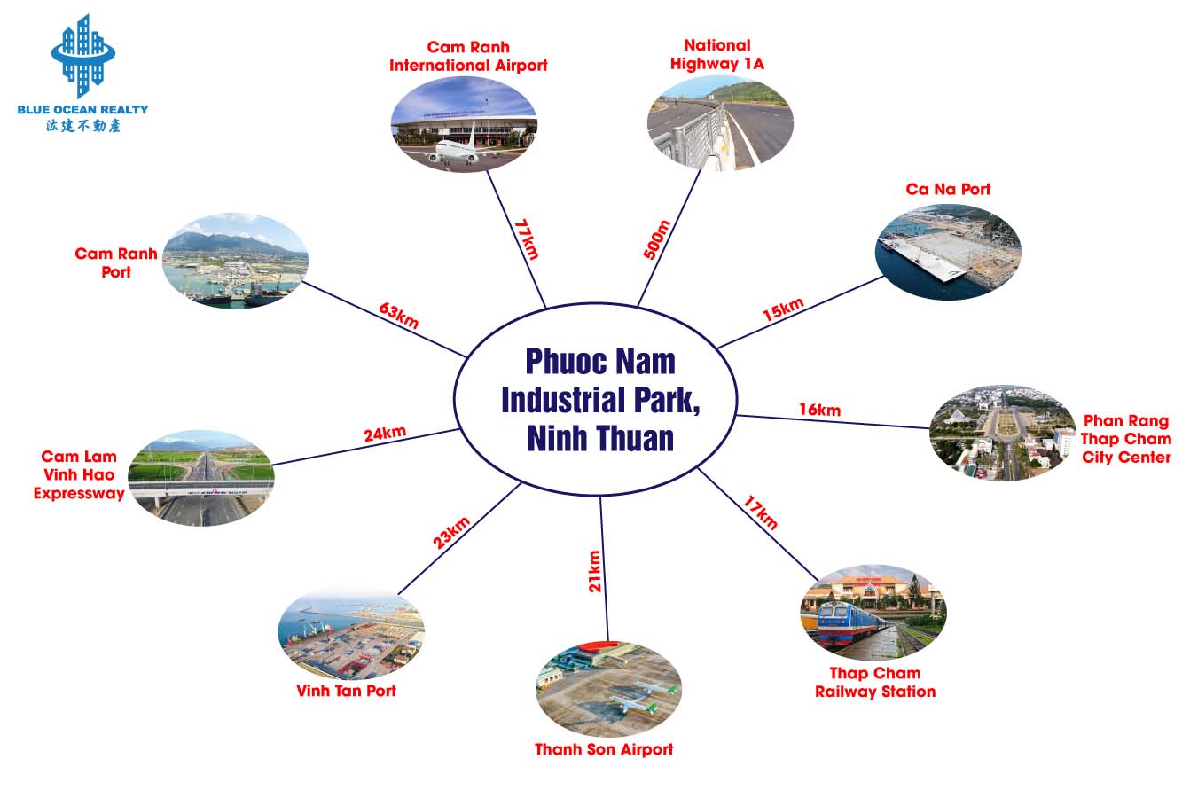 Phuoc Nam Industrial Park, Ninh Thuan Province