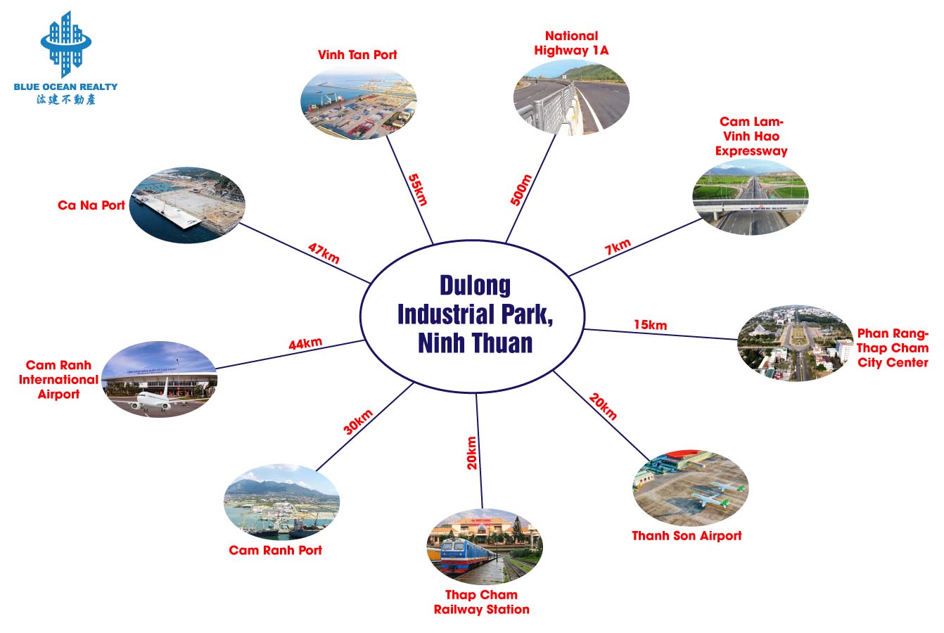 Dulong Industrial Park, Ninh Thuan Province