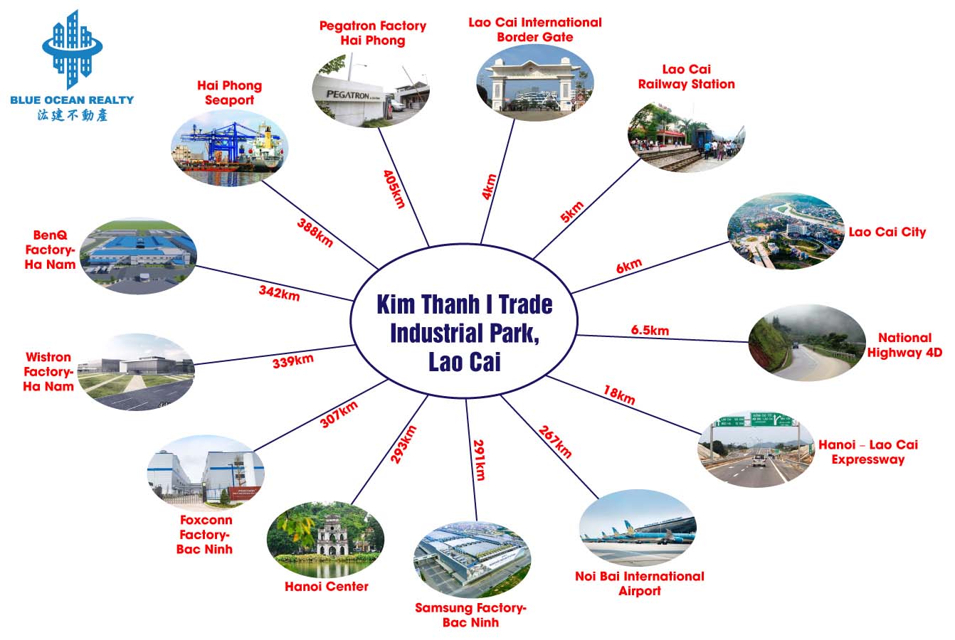 Kim Thanh I Trade – Industrial Park, Lao Cai Province