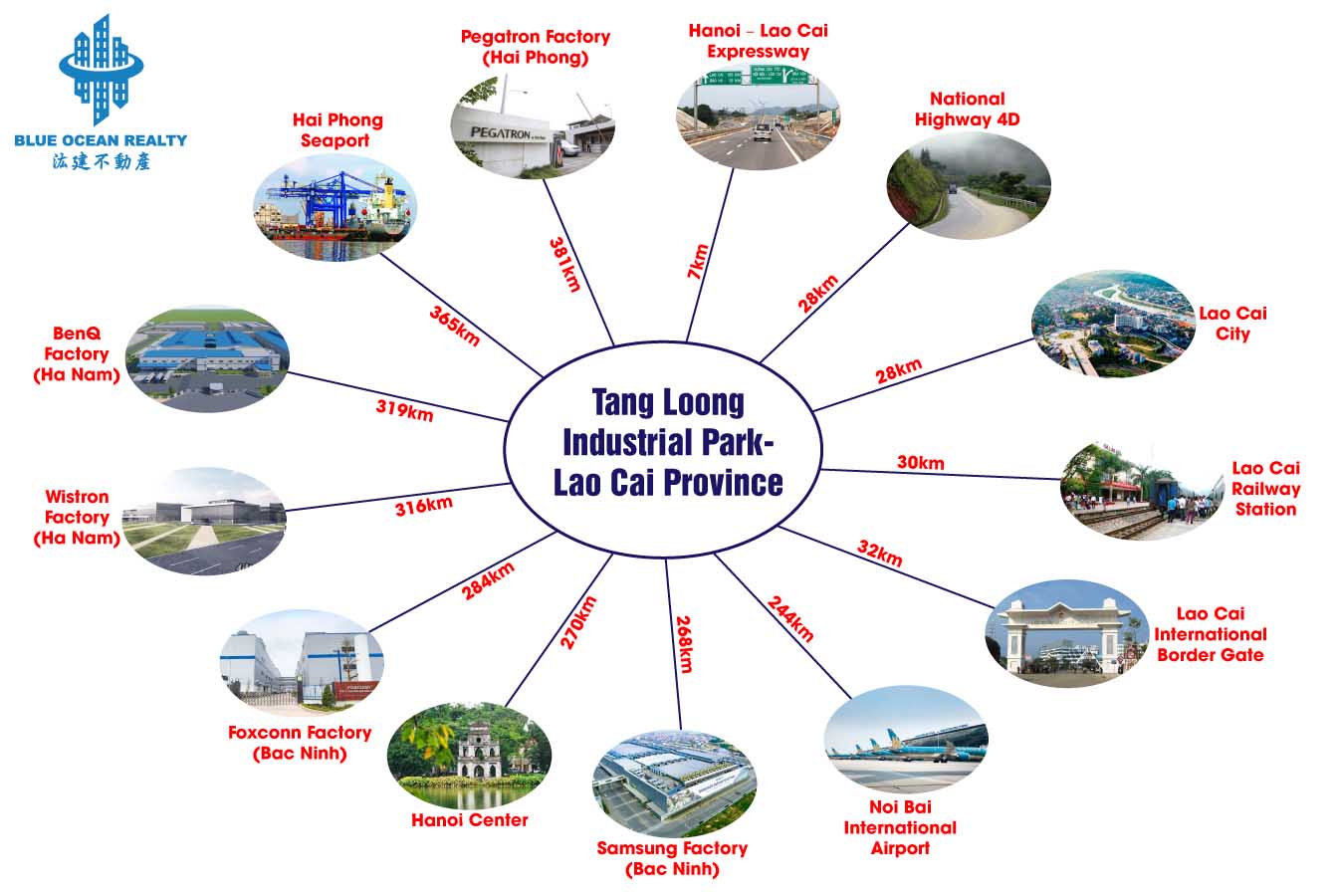 Tang Loong Industrial Park – Lao Cai Province