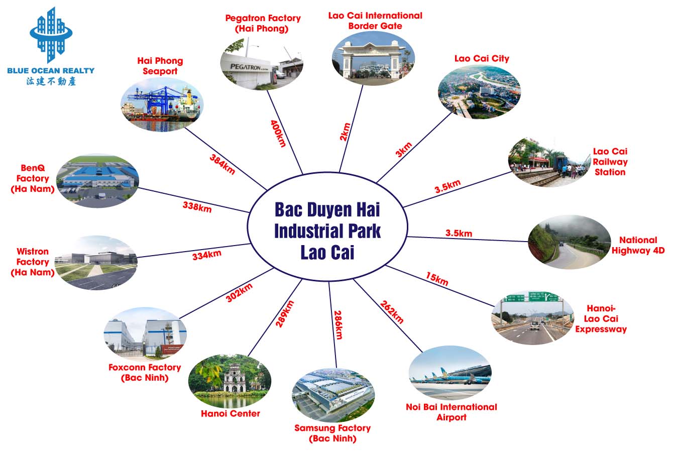 Bac Duyen Hai Industrial Park – Lao Cai Province