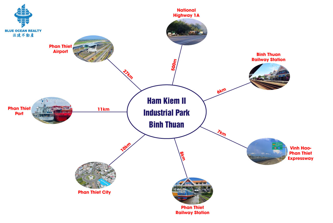 Ham Kiem II Industrial Park – Binh Thuan Province