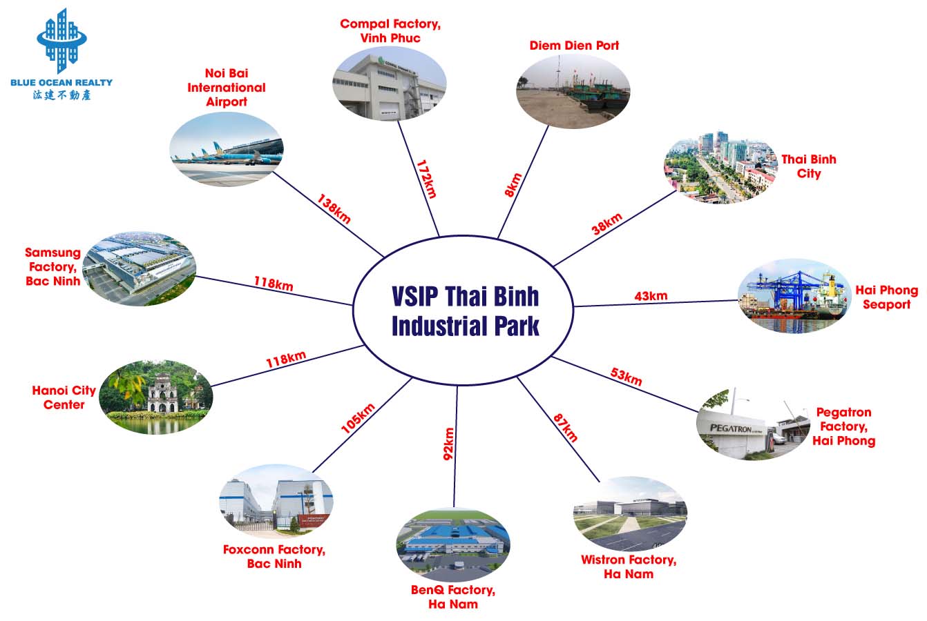 VSIP Thai Binh Industrial Park