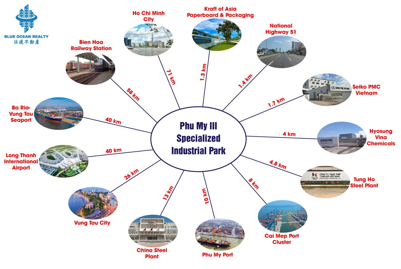 Phu My III Specialized Industrial Park – Ba Ria Vung Tau Province