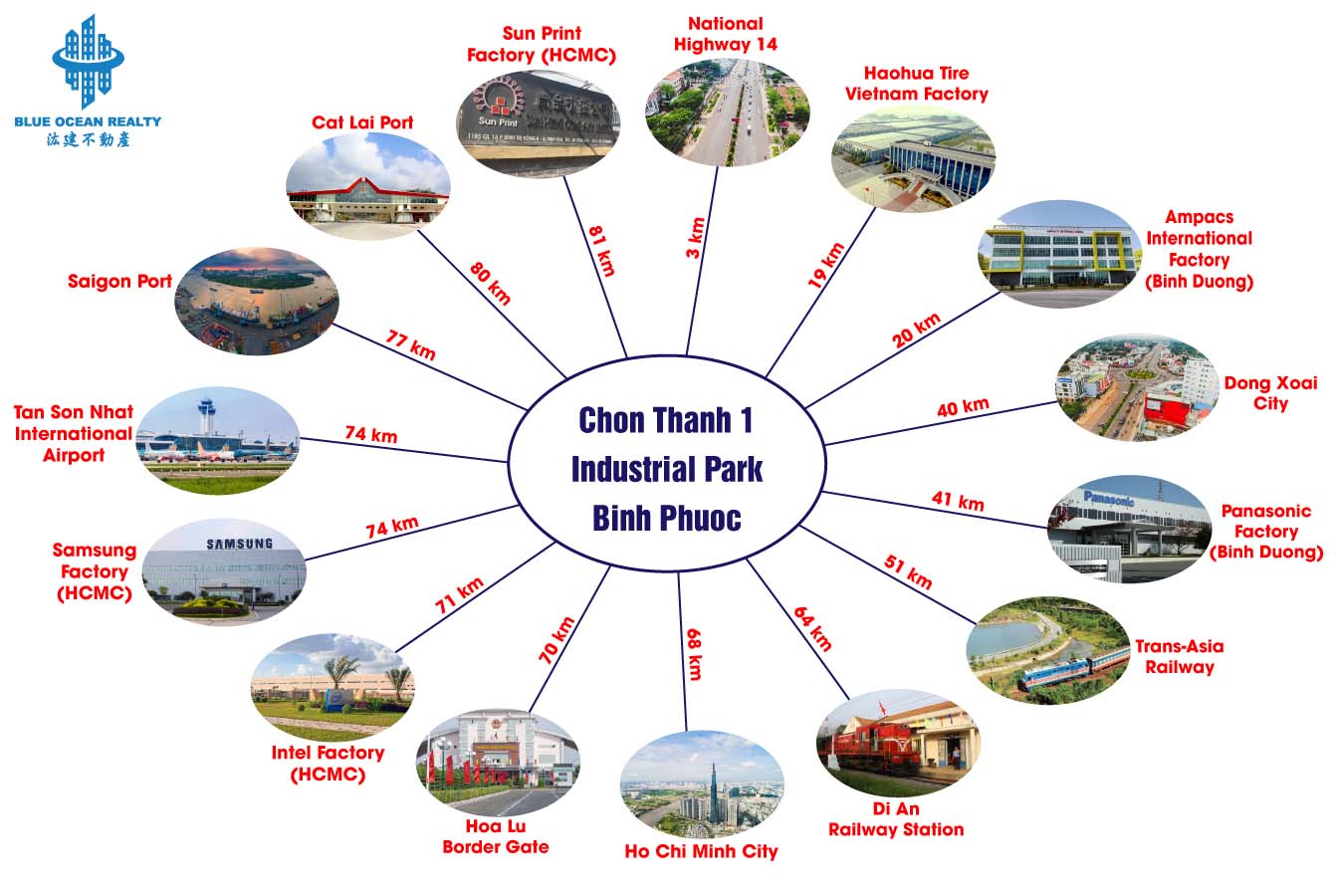 Chon Thanh 1 Industrial Park – Binh Phuoc Province