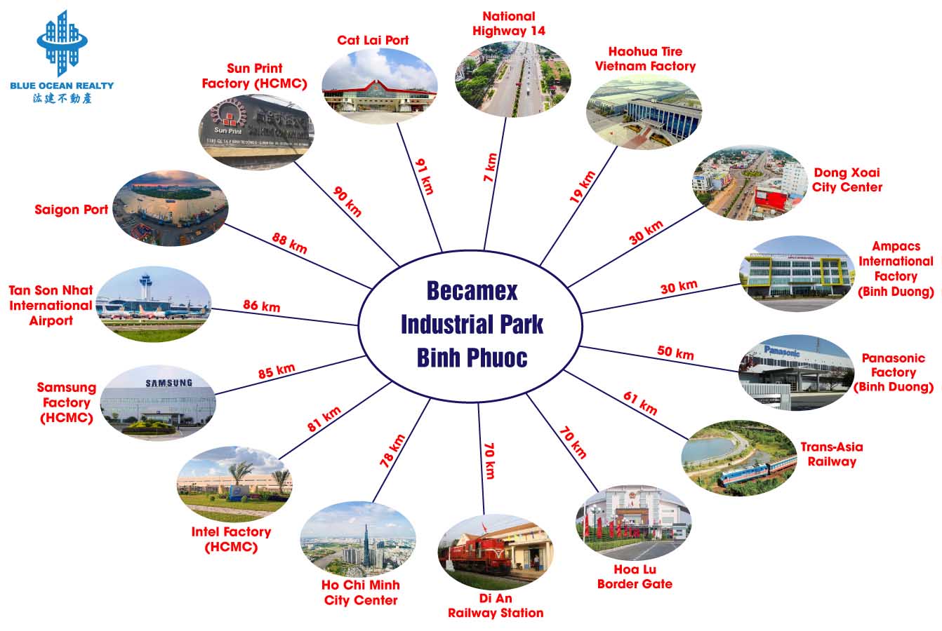 Becamex Industrial Park – Binh Phuoc Province