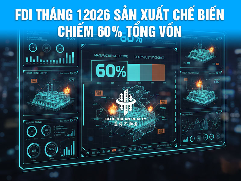 FDI tháng 1/2026 Sản xuất chế biến chiếm 60% tổng vốn
