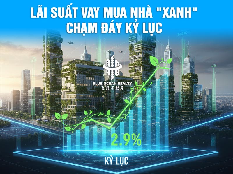 Lãi suất vay mua nhà "Xanh" chạm đáy kỷ lục